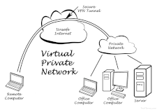 Remote access VPN
